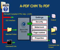 Batch CHM to PDF Converter 2023 Crack Mac Free Download Latest